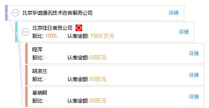 北京华谊通讯技术咨询服务公司 打造专业通讯技术咨询解决方案
