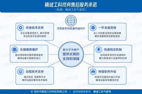 干货 预算有限如何选对气密性检测仪？采购避坑指南与高性价比选择攻略
