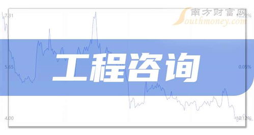 2025年工程咨询相关上市公司梳理及概念股名单（截至9月30日，技术咨询方向）