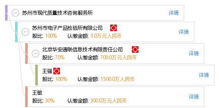 苏州市现代质量技术咨询服务所 为高质量发展保驾护航