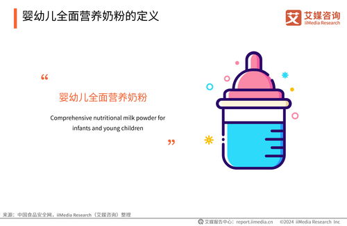 2024年中国婴幼儿全面营养奶粉消费需求报告技术咨询
